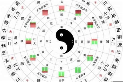 八字方位|生辰八字算命、五行喜用神查询（免费测算）